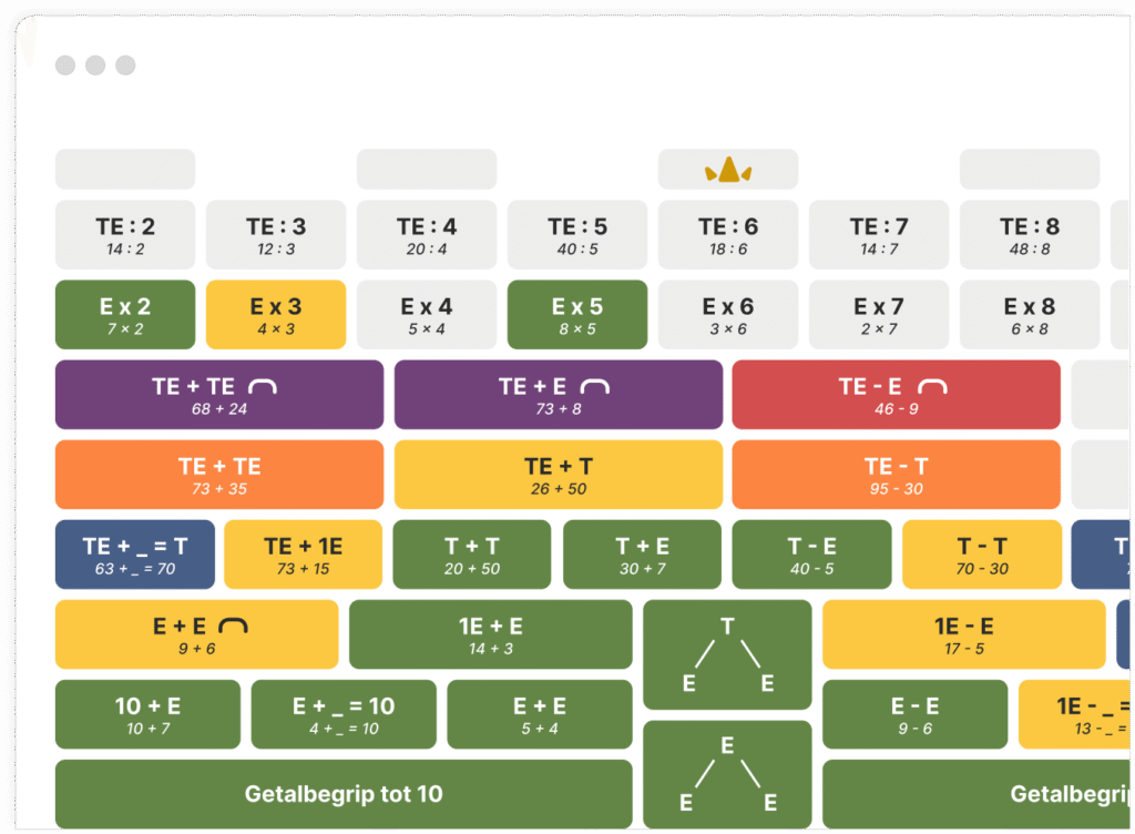 Illustratie rekenmuur