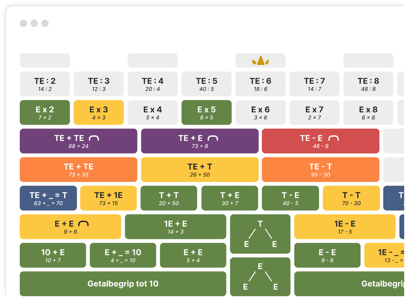 Illustratie rekenmuur