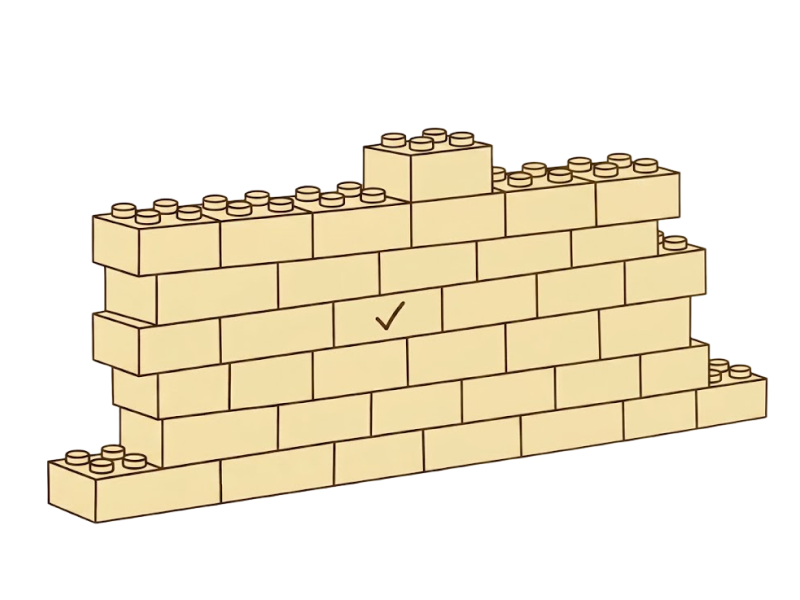 Zie stap voor stap de muur groeien. Gebruik de opvolgtoetsen om deze groei systematisch in beeld te brengen.