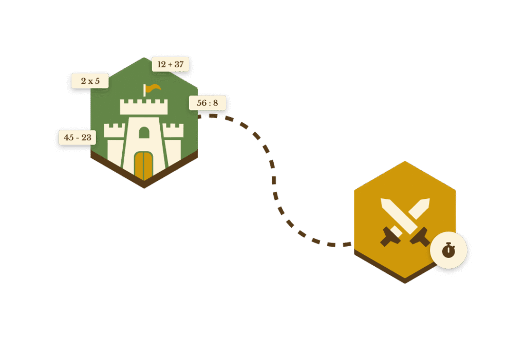 Je moet eerst oefenen voordat je kunt veroveren.