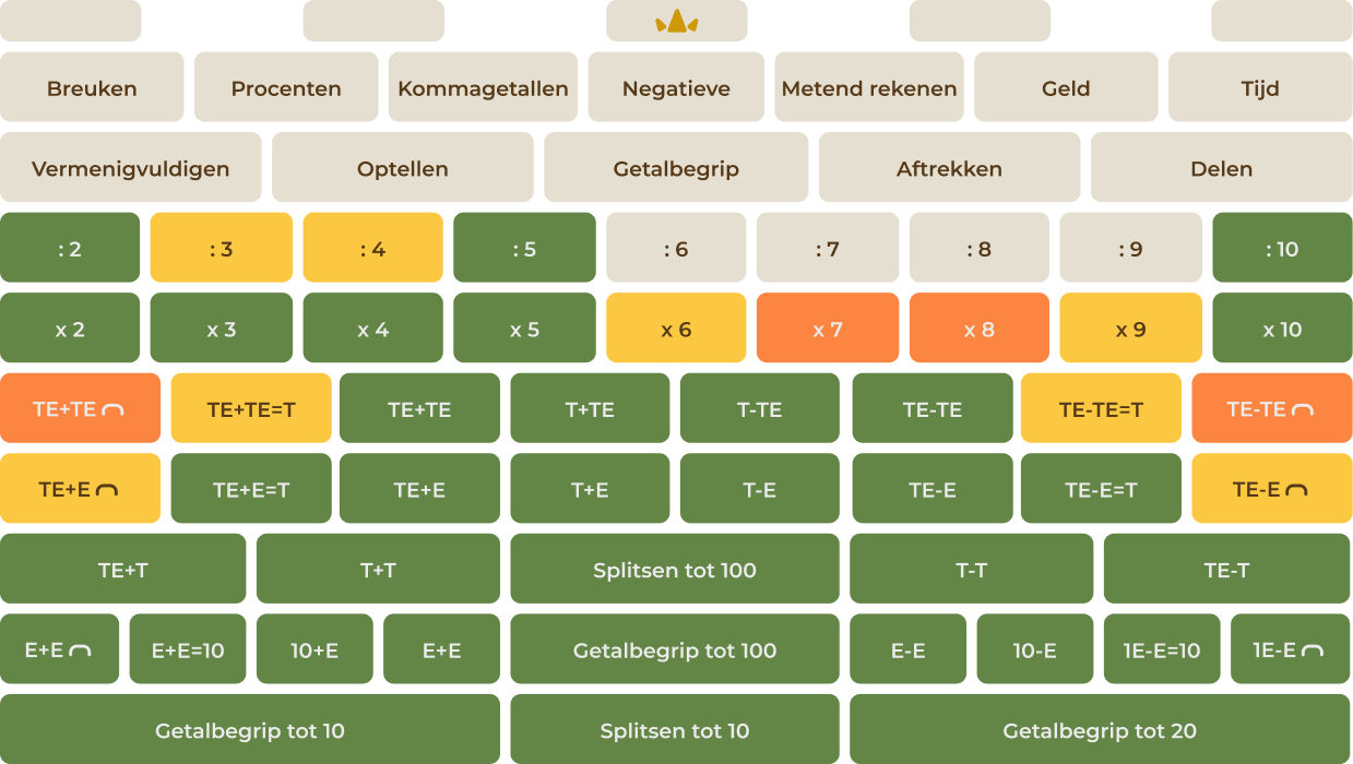 Rekenmuur zonder kader