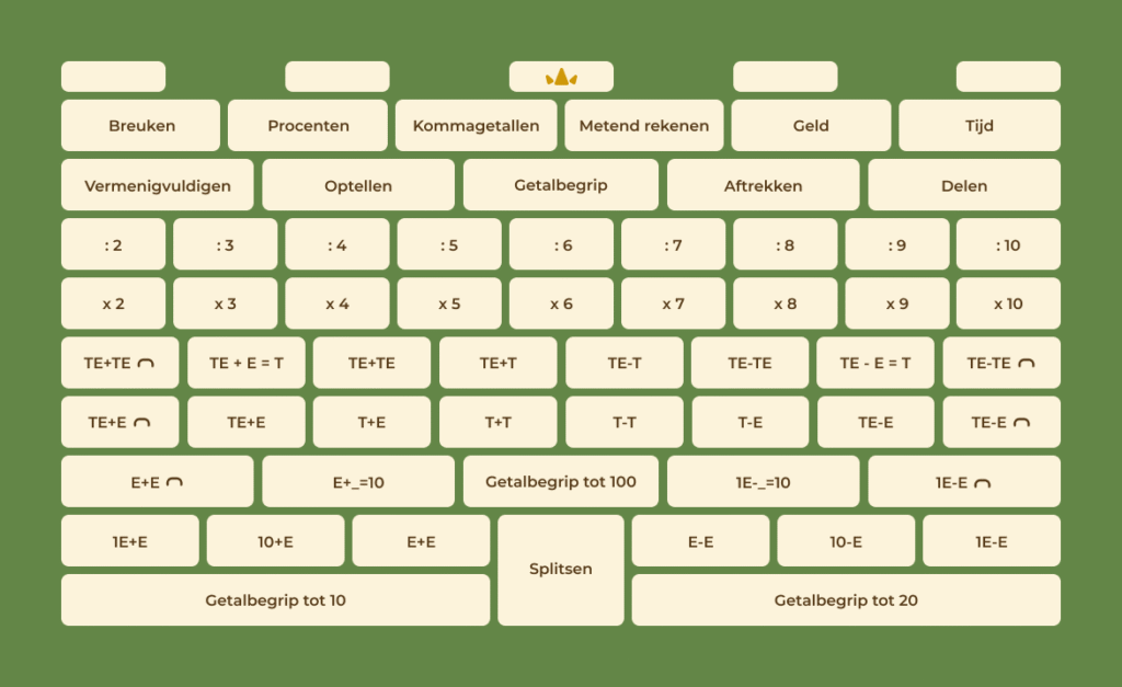 Update van de rekenmuur